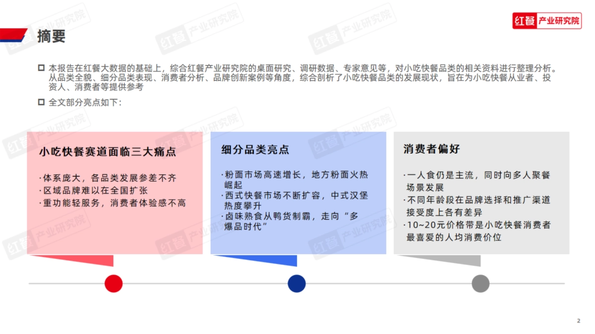 红餐：小吃快餐品类发展报告2023_第2页