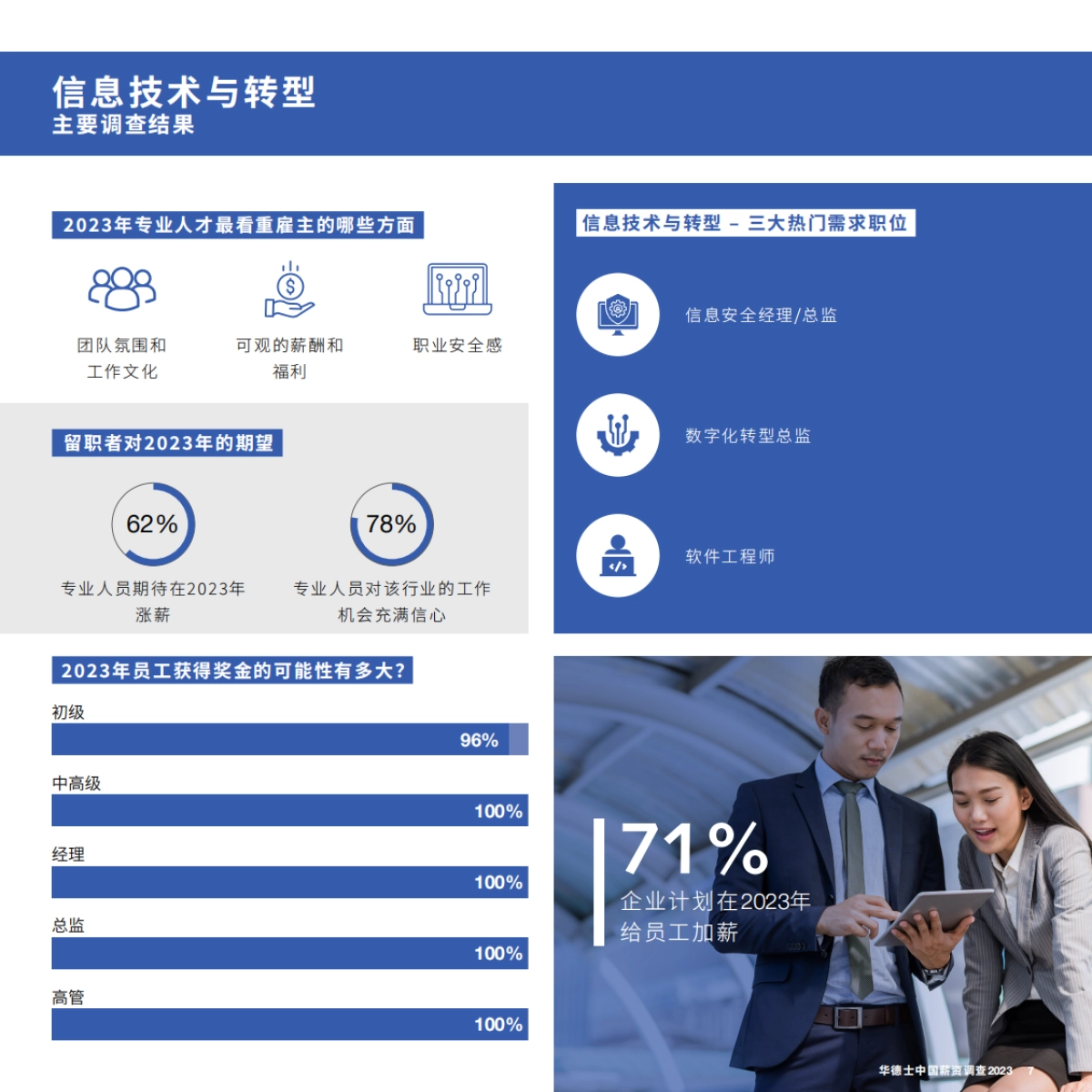 华德士:中国薪资调查2023_第7页