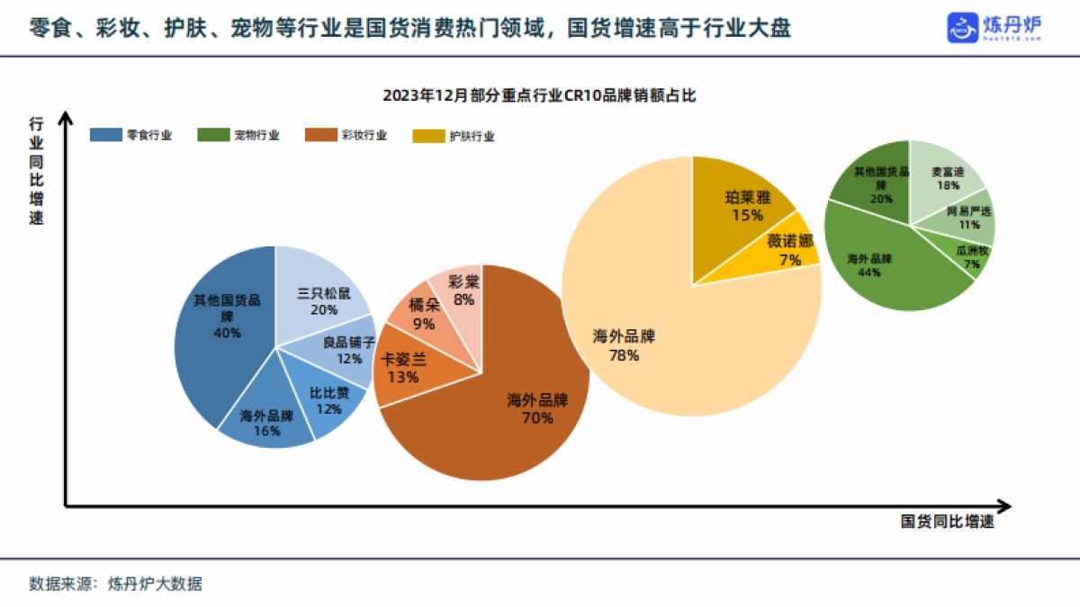 炼丹炉：2023国货品牌趋势洞察报告_第10页