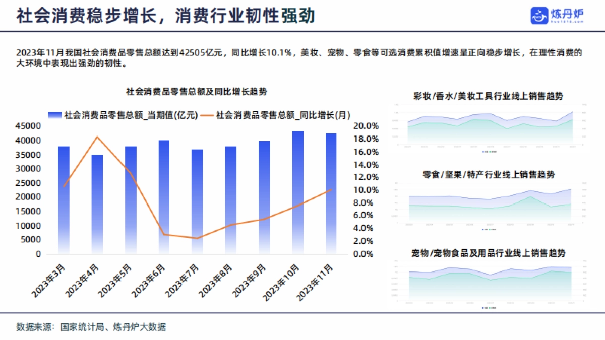 炼丹炉：2023国货品牌趋势洞察报告_第5页
