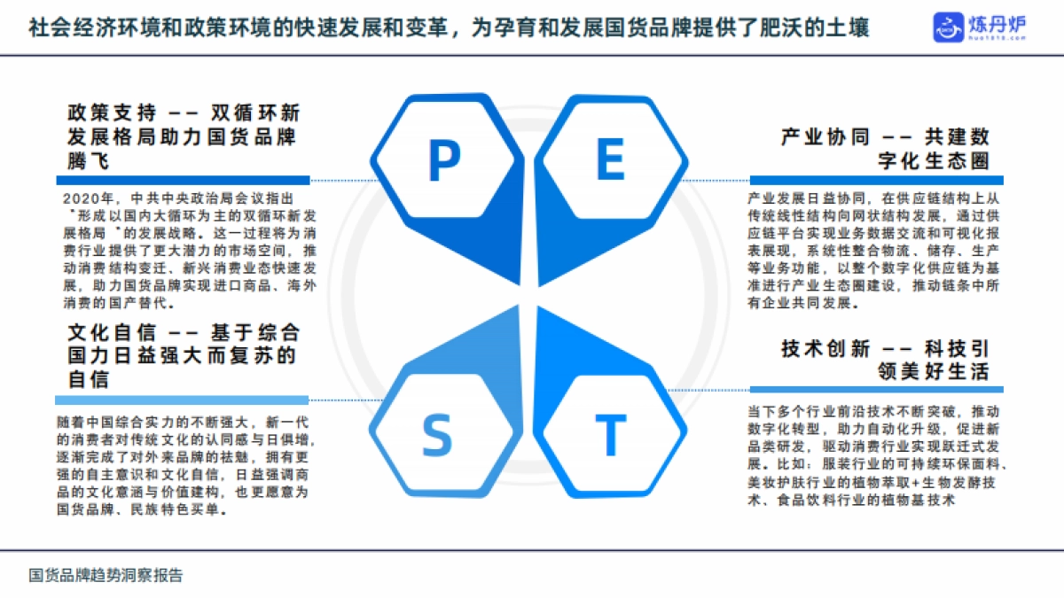 炼丹炉：2023国货品牌趋势洞察报告_第6页