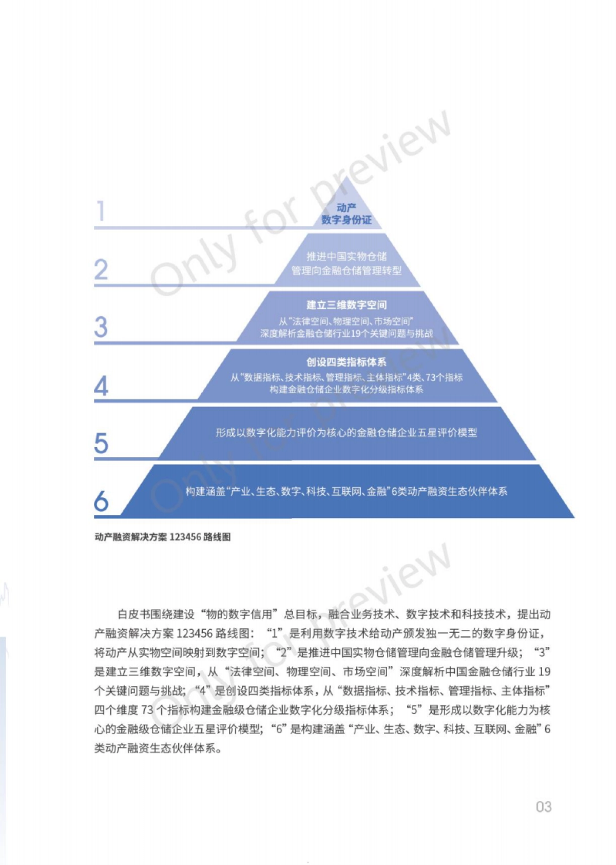 中仓登&华夏银行&华为:2023动产融资数字化仓储白皮书_第5页