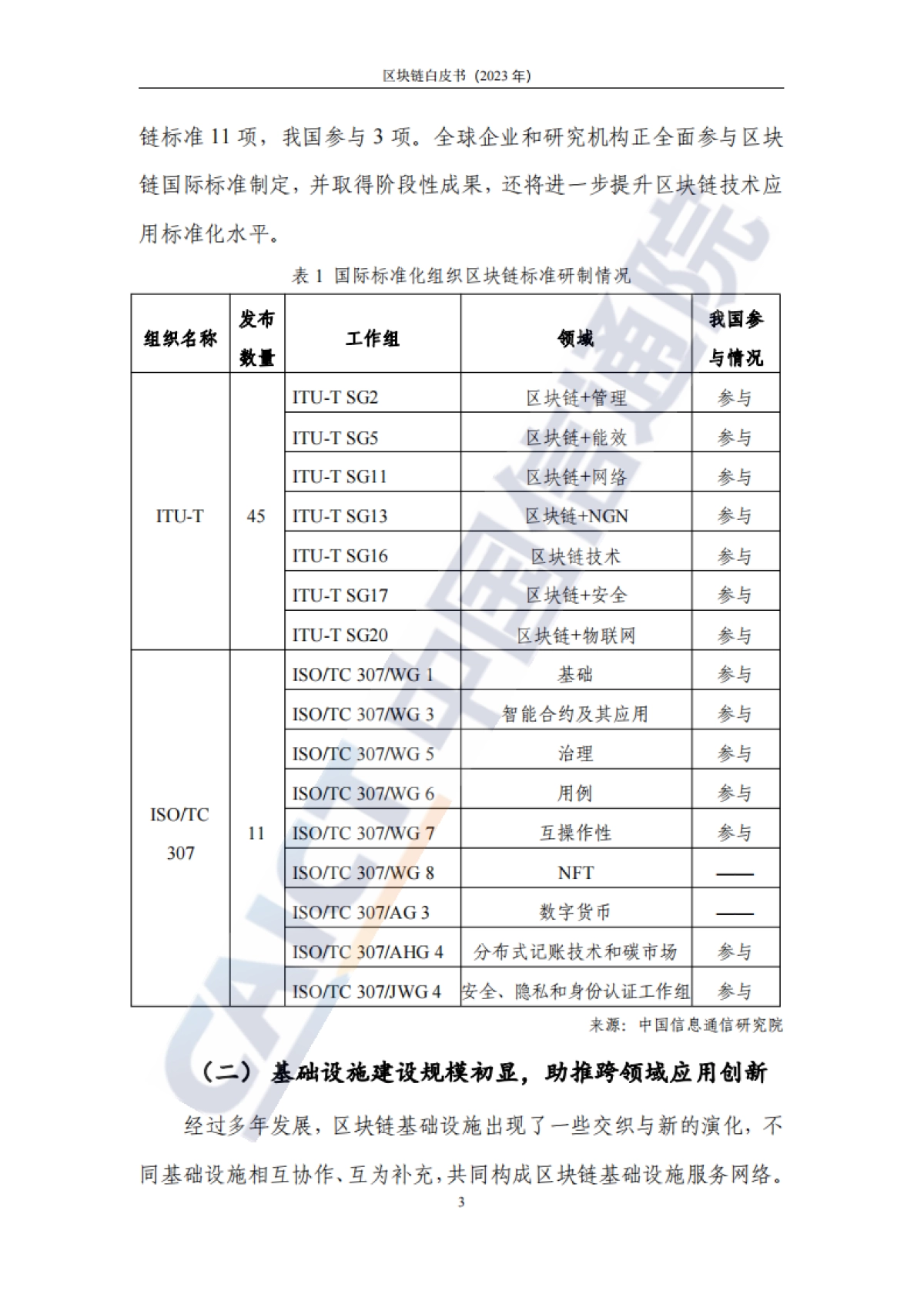 中国信通院：区块链白皮书（2023年）_第9页