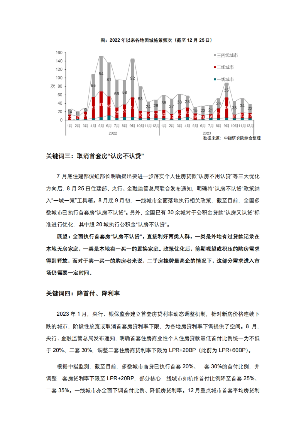 中国指数研究院：年度盘点2023年楼市十大关键词_第3页