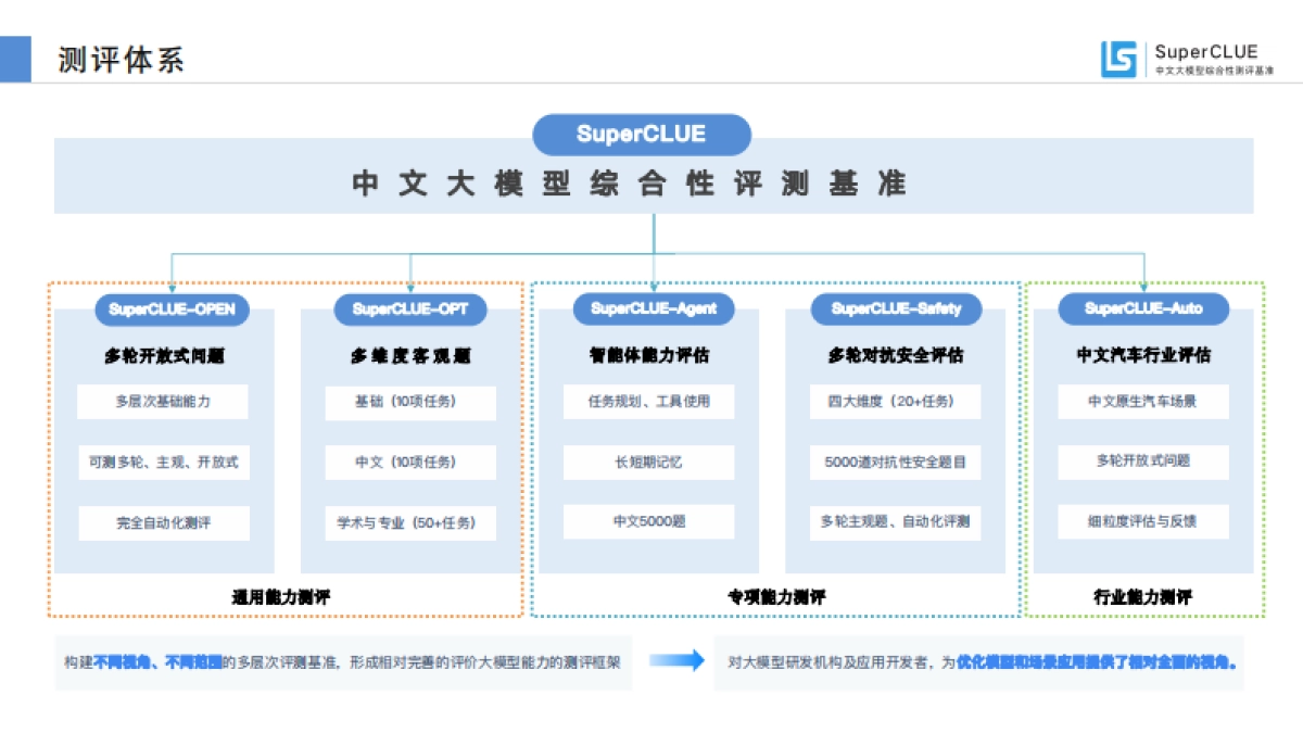 中文大模型基准测评2023年度报告_第10页