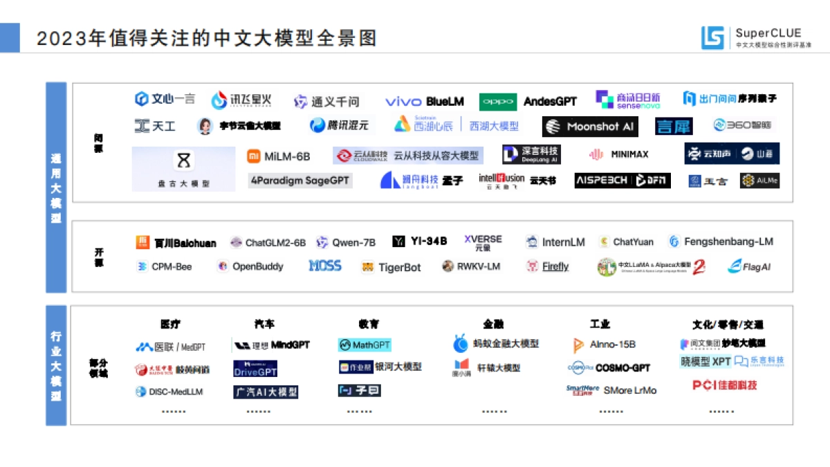 中文大模型基准测评2023年度报告_第5页