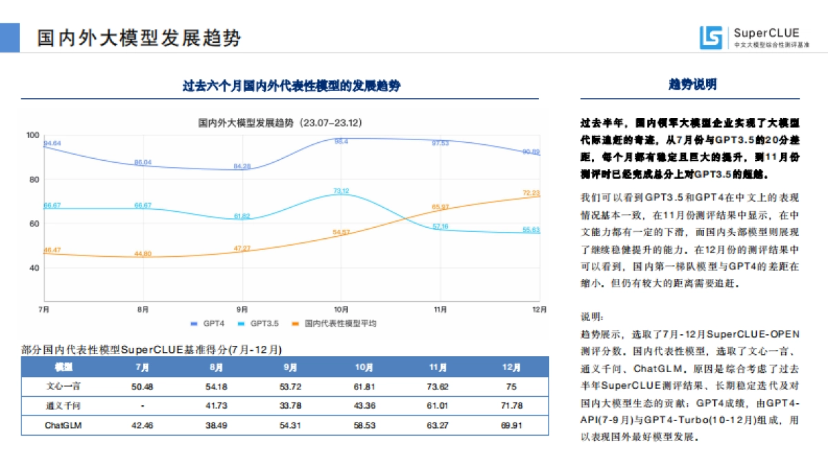 中文大模型基准测评2023年度报告_第6页