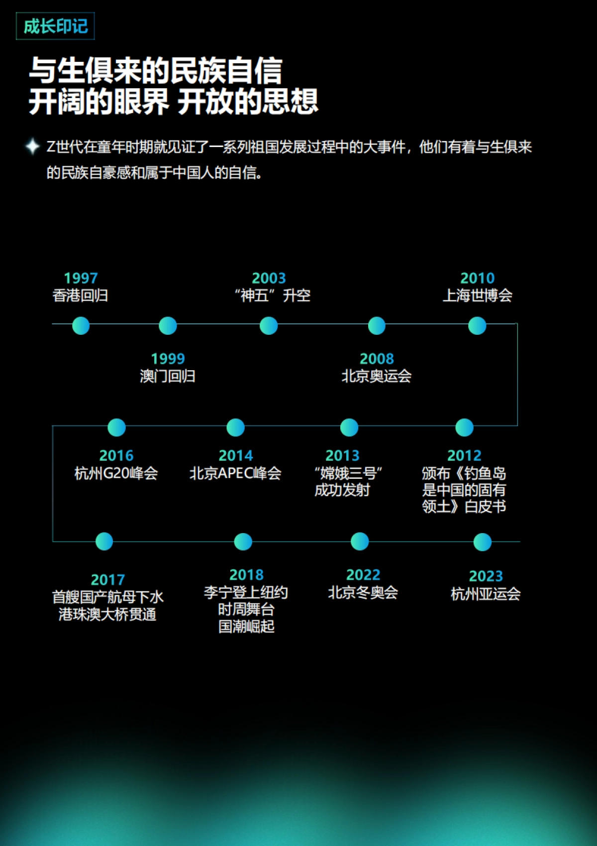 “破次元”数字社交文化观察—带你走进Z世代的交友圈_第10页