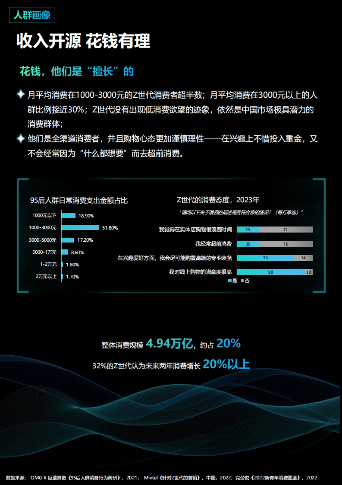“破次元”数字社交文化观察—带你走进Z世代的交友圈_第8页