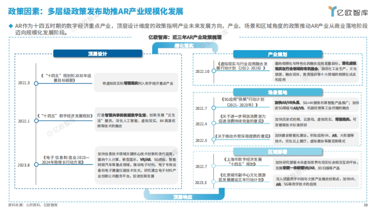 【亿欧智库】2024年中国AR产业发展洞察研究_第10页