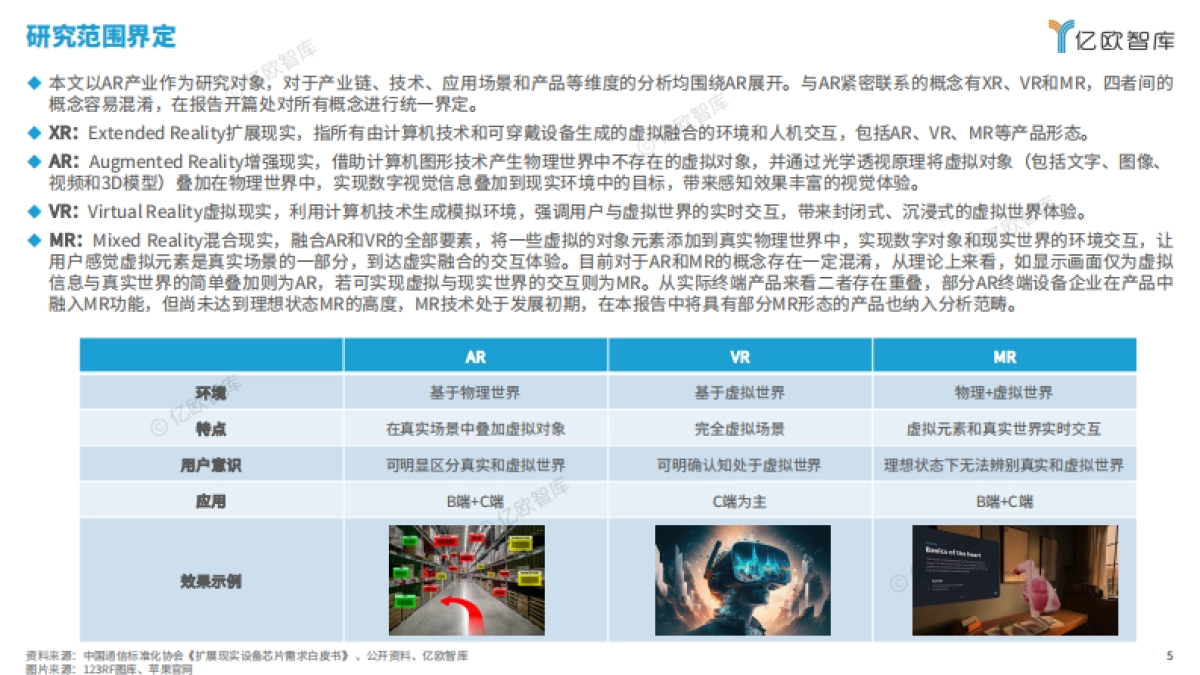 【亿欧智库】2024年中国AR产业发展洞察研究_第5页