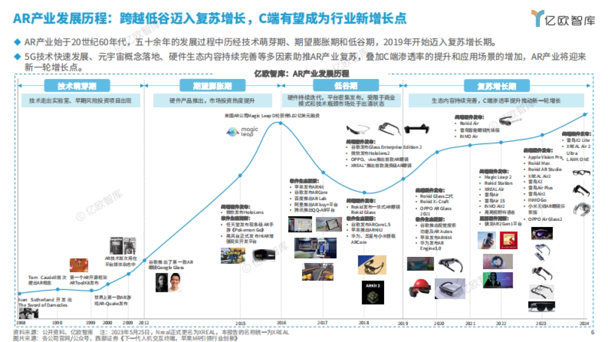 【亿欧智库】2024年中国AR产业发展洞察研究_第6页