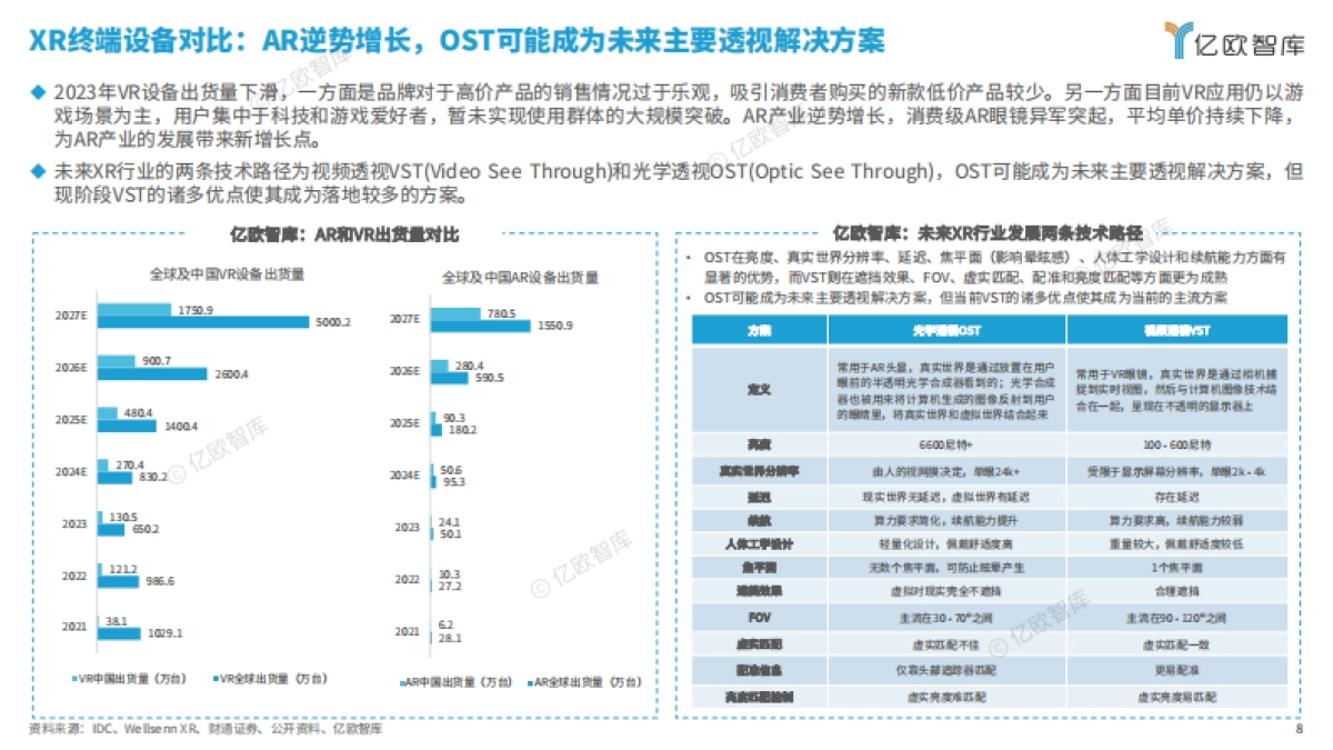 【亿欧智库】2024年中国AR产业发展洞察研究_第8页