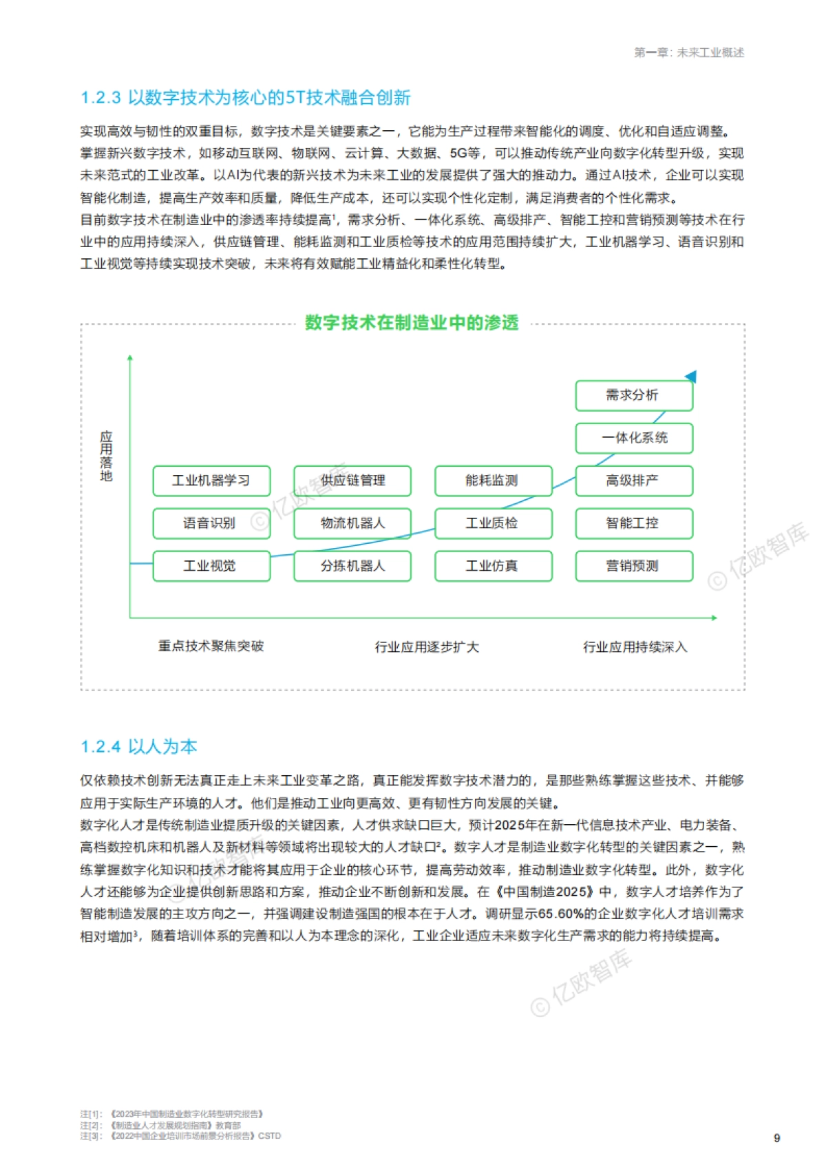 【亿欧智库】2024未来工业技术融合创新报告_第10页