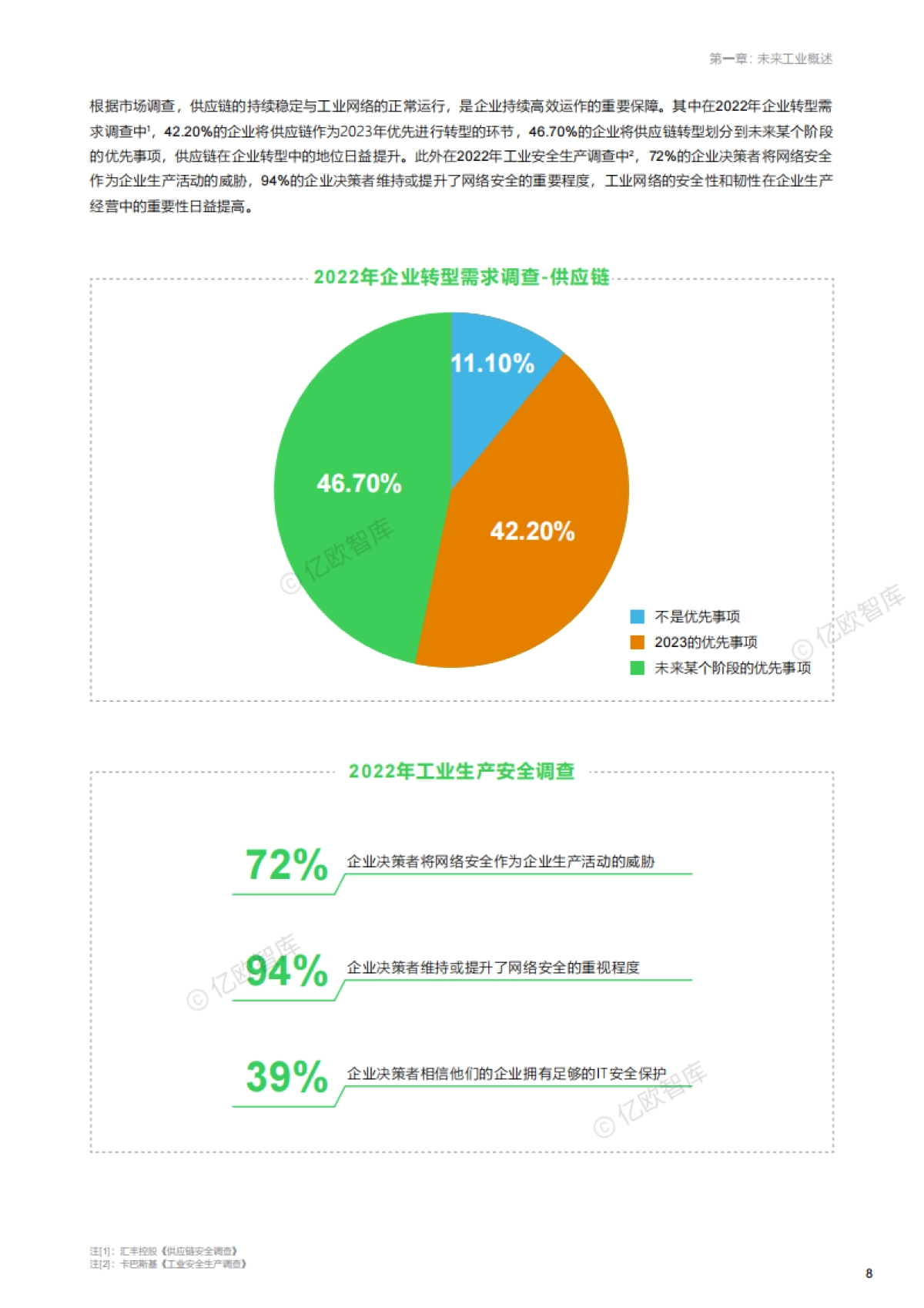 【亿欧智库】2024未来工业技术融合创新报告_第9页