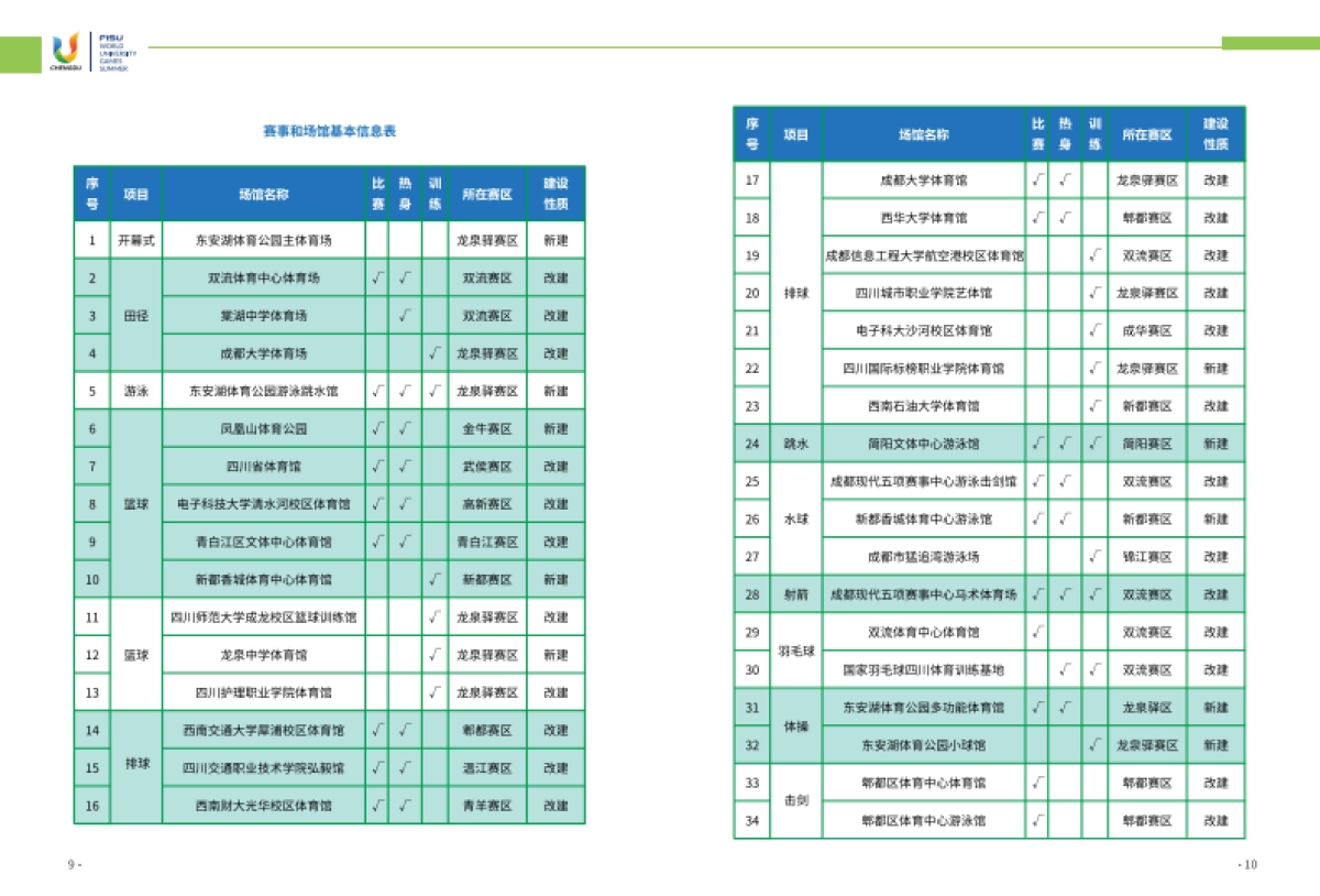 2023成都大运会绿色低碳办赛报告_第9页