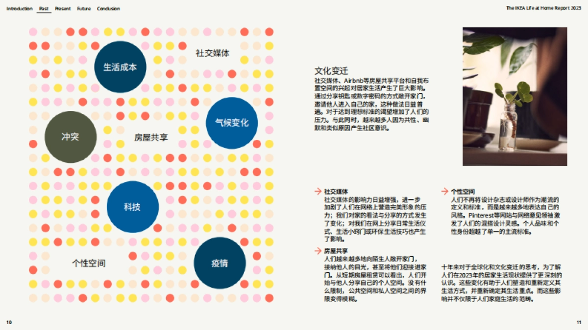 2023居家生活报告：十年的探索发现_第6页
