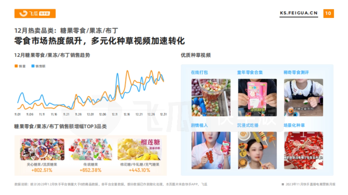 2023年12月快手直播电商营销月报_第10页