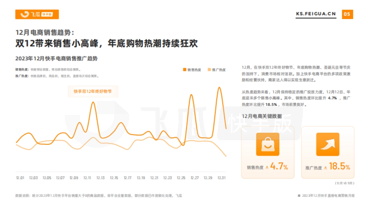 2023年12月快手直播电商营销月报_第5页