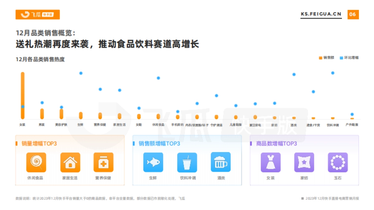2023年12月快手直播电商营销月报_第6页