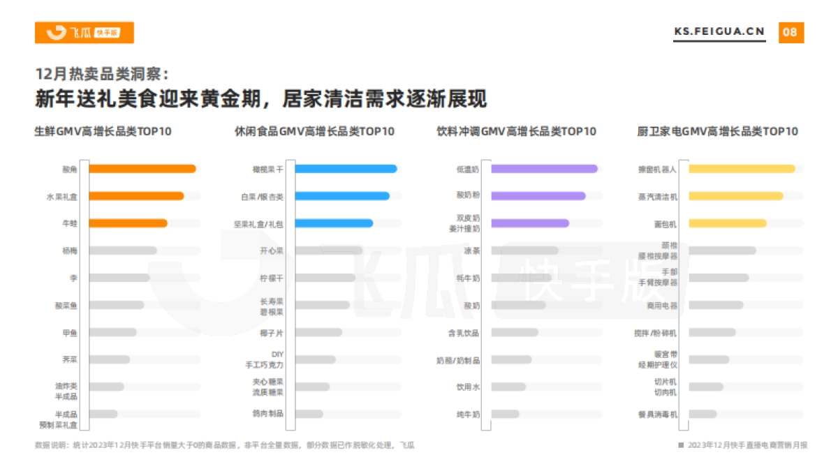 2023年12月快手直播电商营销月报_第8页