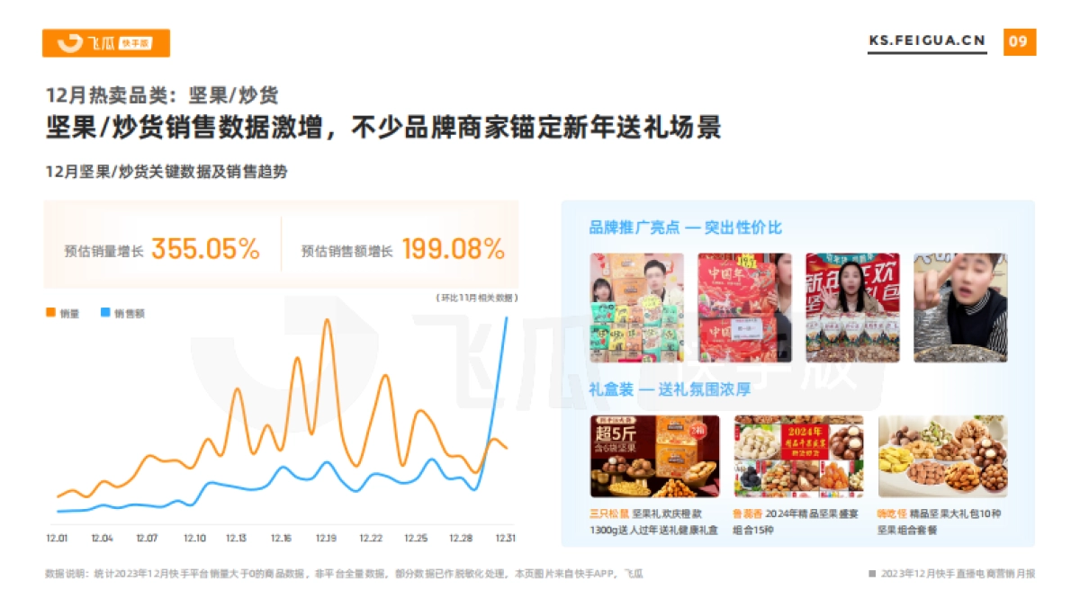 2023年12月快手直播电商营销月报_第9页