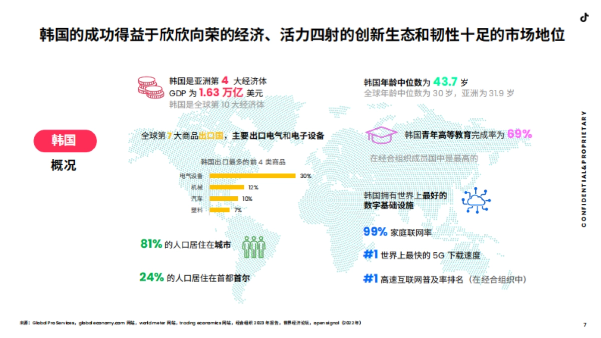 2023全球市场百宝书-韩国篇-TikTok for Business-202401_第6页