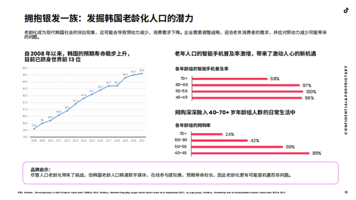 2023全球市场百宝书-韩国篇-TikTok for Business-202401_第9页