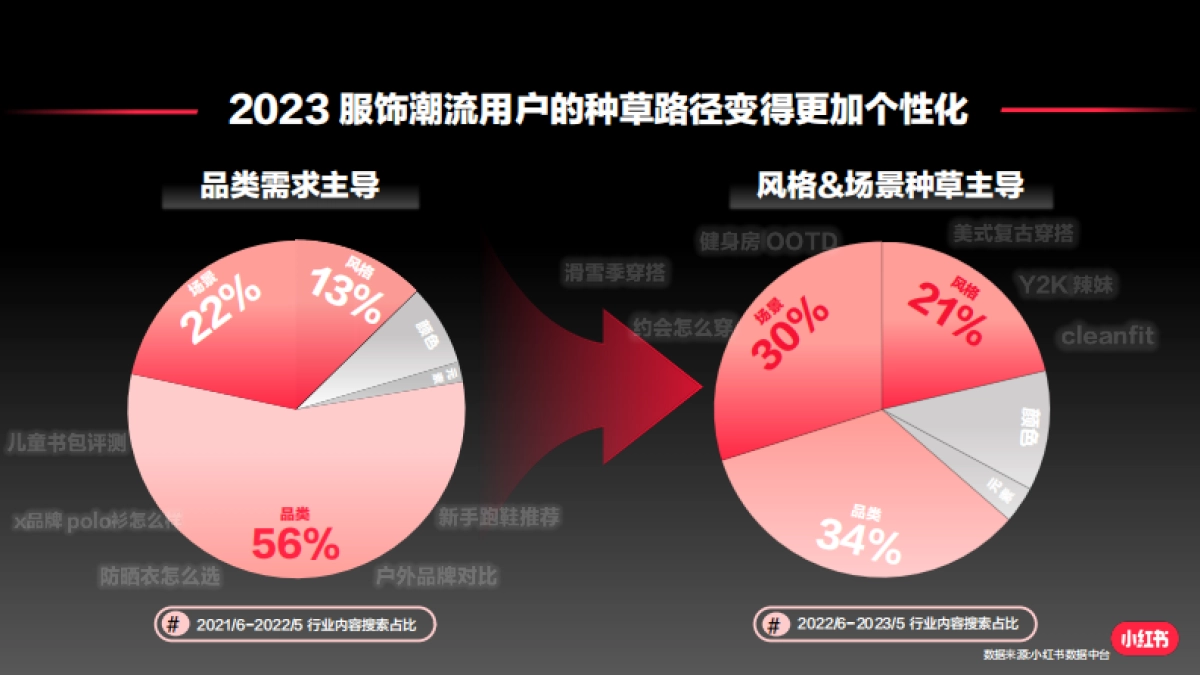 2023小红书服饰潮流行业产品种草指南_第10页