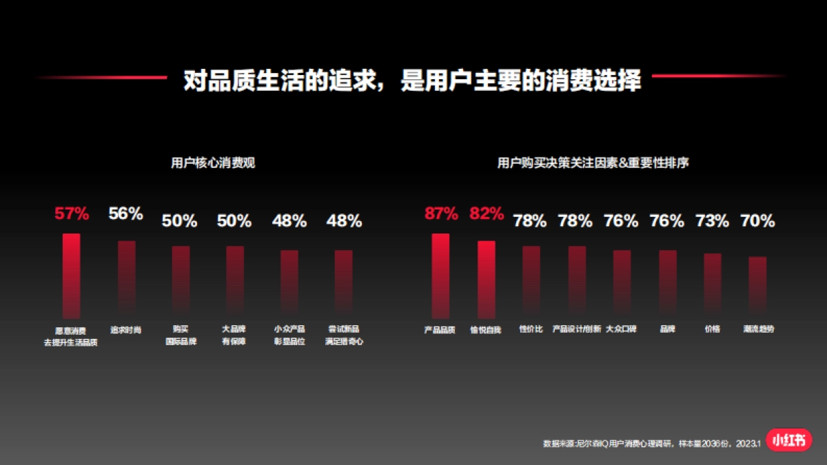 2023小红书服饰潮流行业产品种草指南_第3页