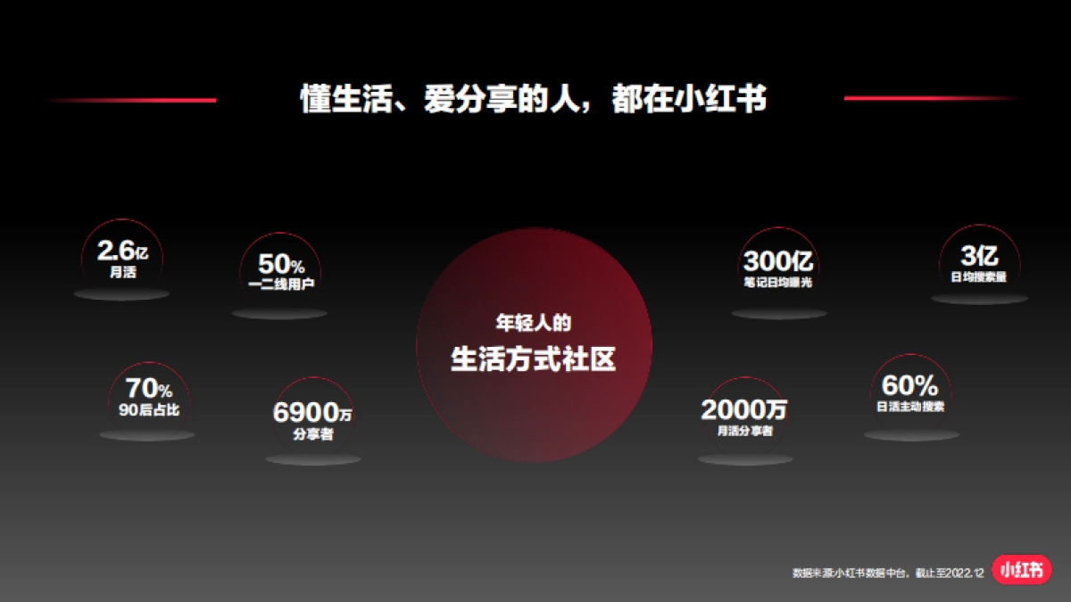 2023小红书服饰潮流行业产品种草指南_第4页