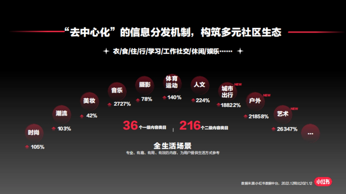 2023小红书服饰潮流行业产品种草指南_第5页