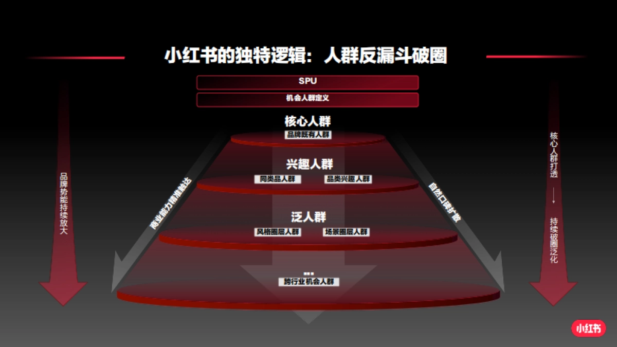 2023小红书服饰潮流行业产品种草指南_第9页