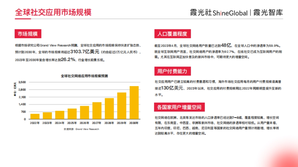 2024年中国社交娱乐出海发展趋势洞察报告_第5页