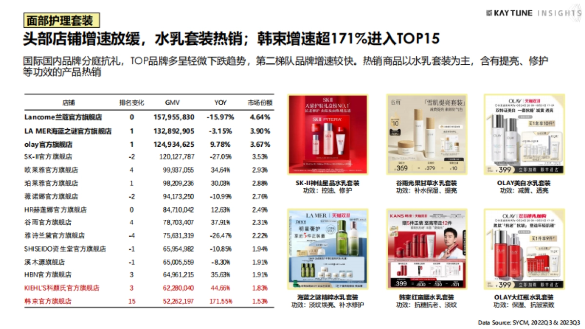 凯淳策略中心：2023第三季度护肤行业复盘报告_第10页