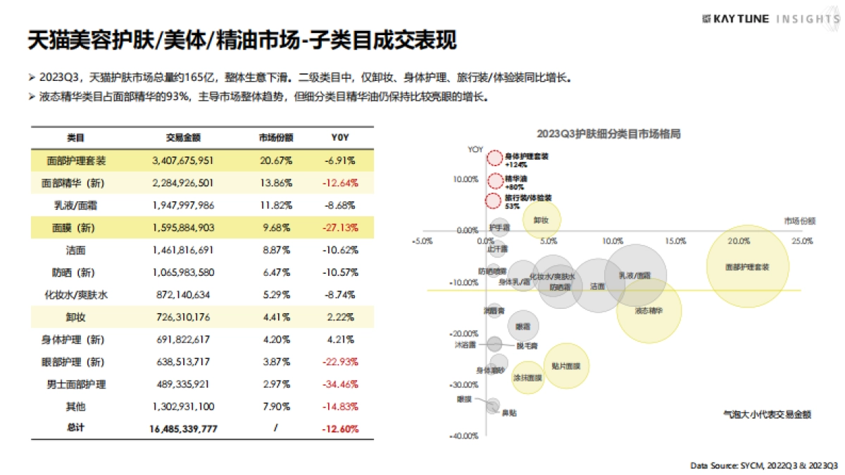 凯淳策略中心：2023第三季度护肤行业复盘报告_第5页