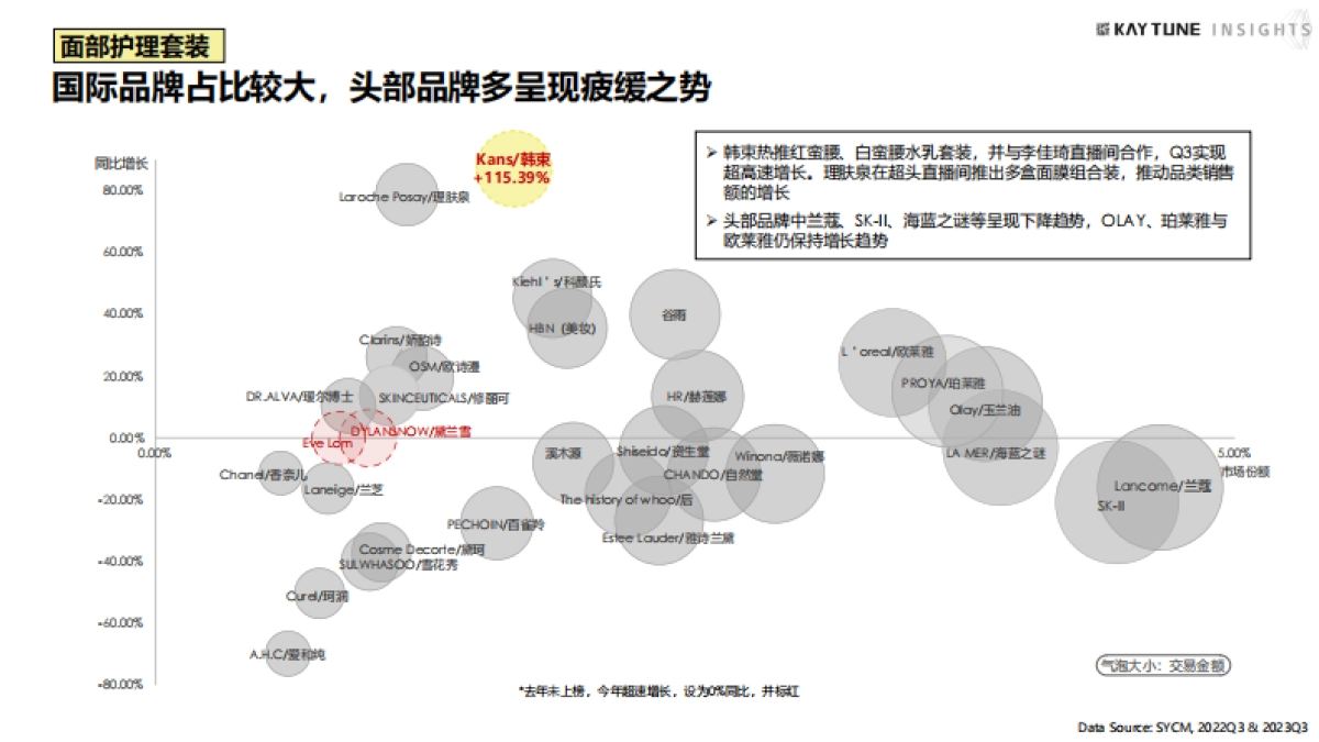 凯淳策略中心：2023第三季度护肤行业复盘报告_第9页
