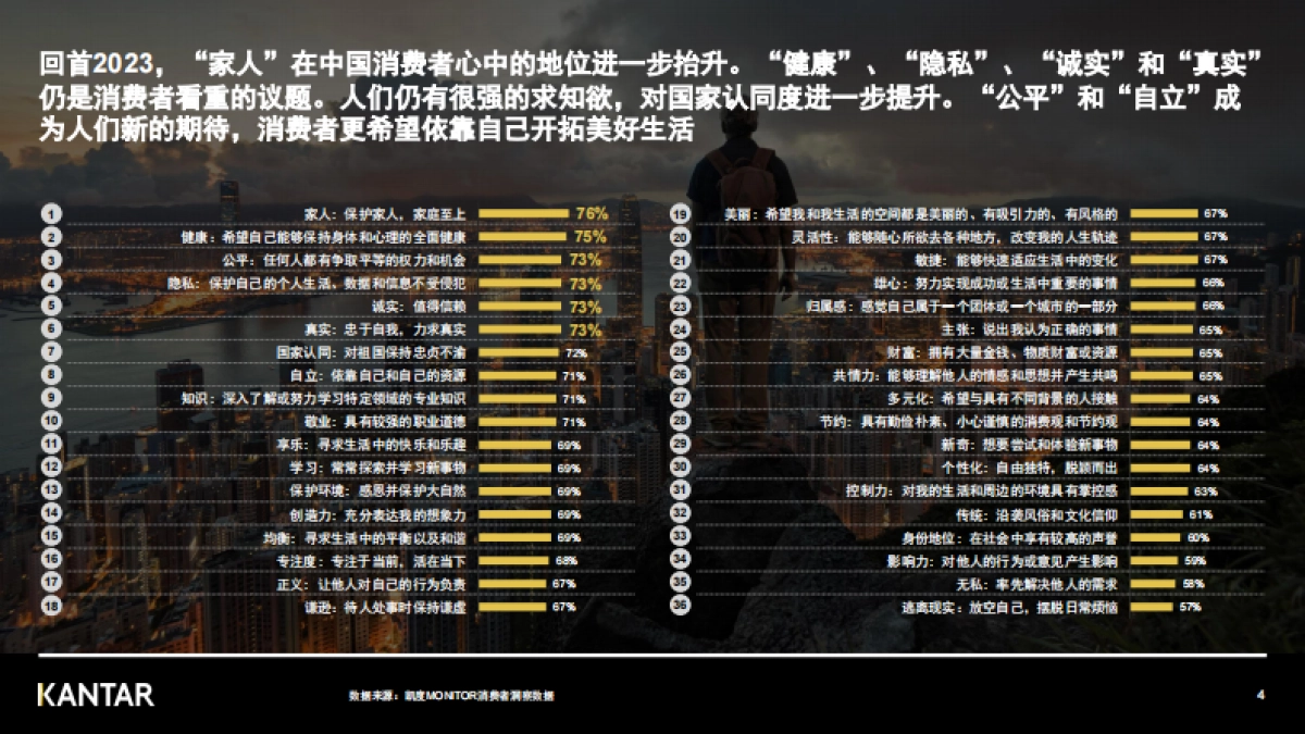 凯度：解读2023中国消费者价值观和生活态度变化_第4页