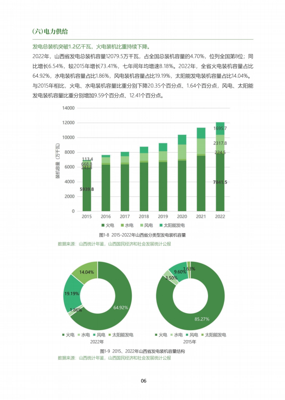 科城能源环境研究院：山西省能源低碳发展数据报告（2023）_第10页