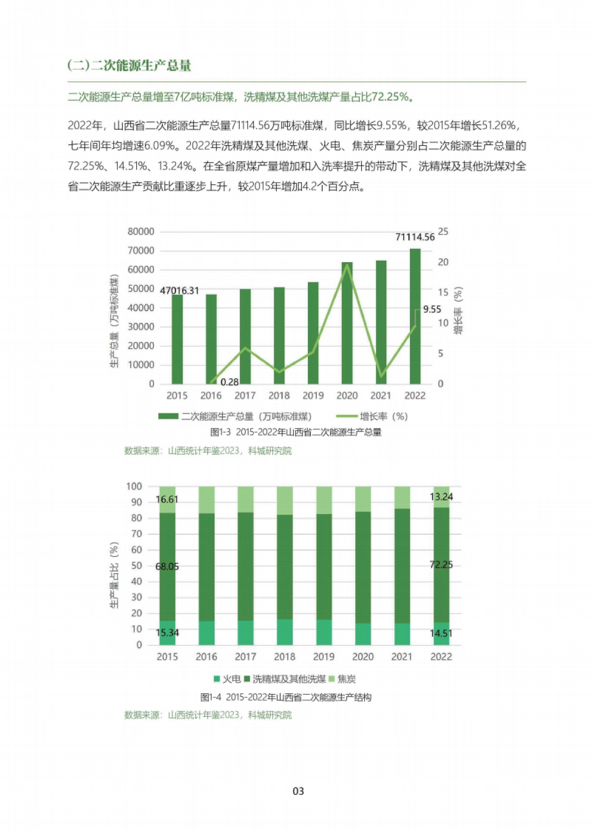 科城能源环境研究院：山西省能源低碳发展数据报告（2023）_第7页