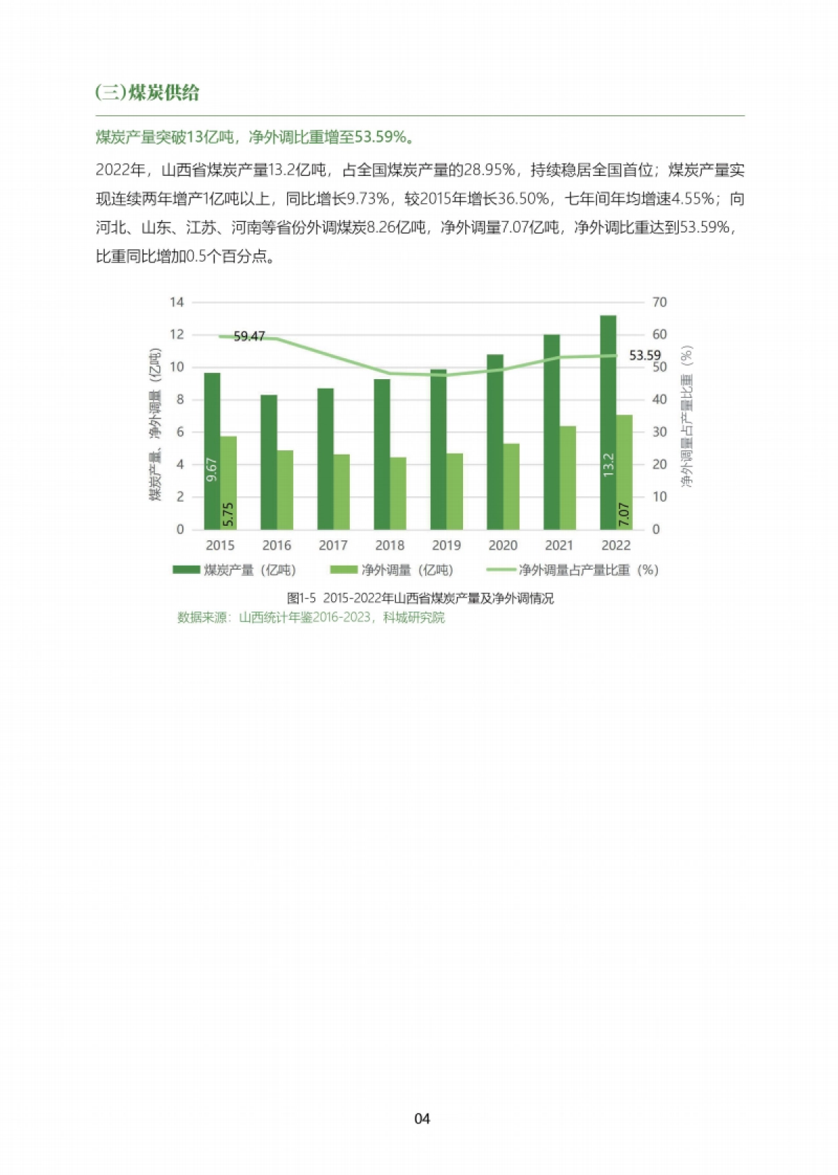科城能源环境研究院：山西省能源低碳发展数据报告（2023）_第8页