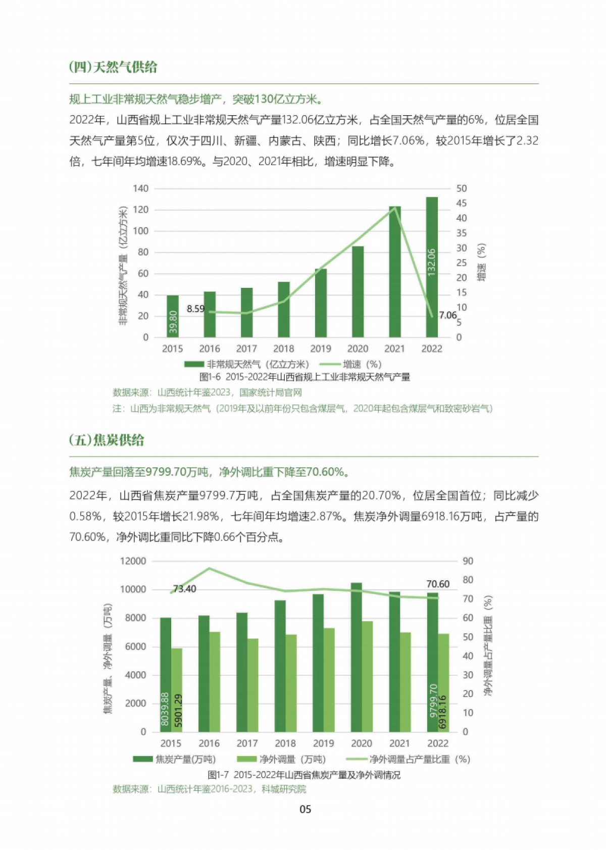 科城能源环境研究院：山西省能源低碳发展数据报告（2023）_第9页