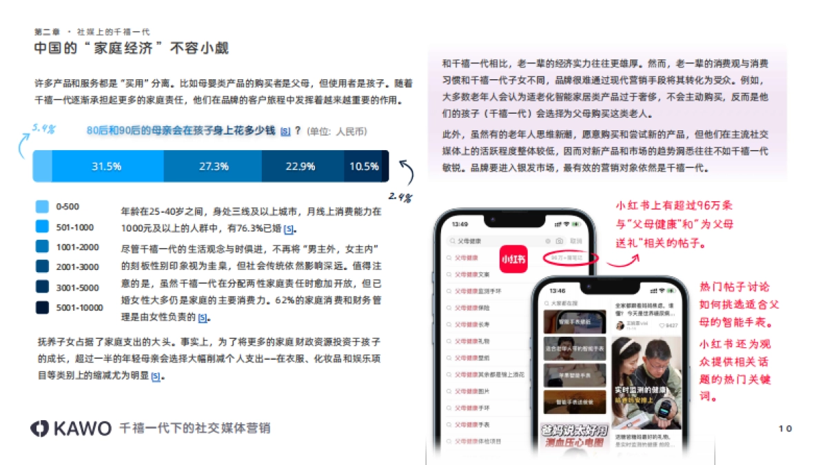 科握（KAWO）：2023千禧一代下的社交媒体营销白皮书_第10页