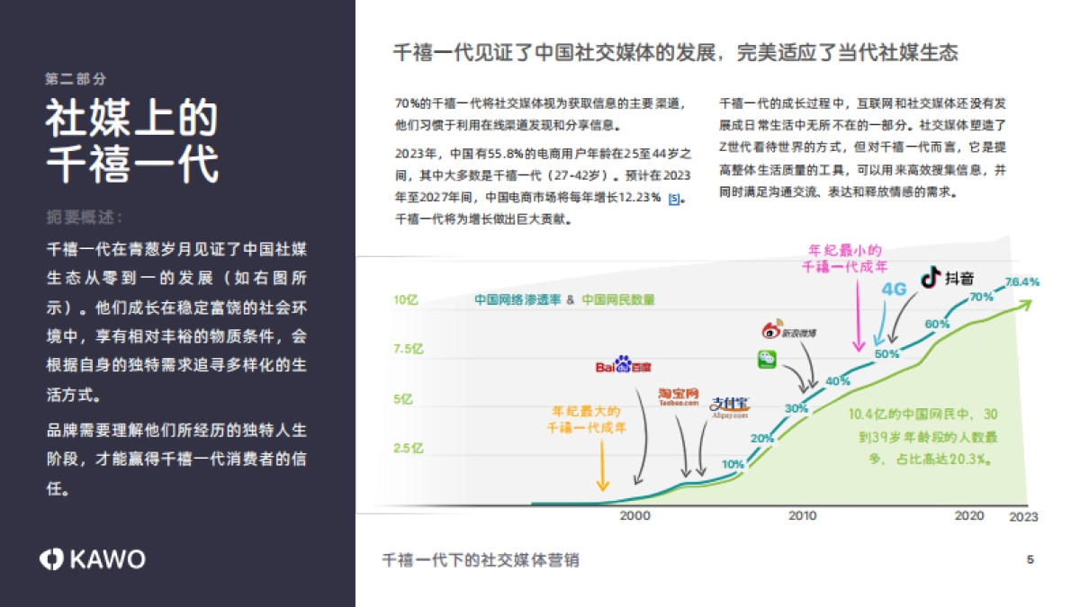 科握（KAWO）：2023千禧一代下的社交媒体营销白皮书_第5页