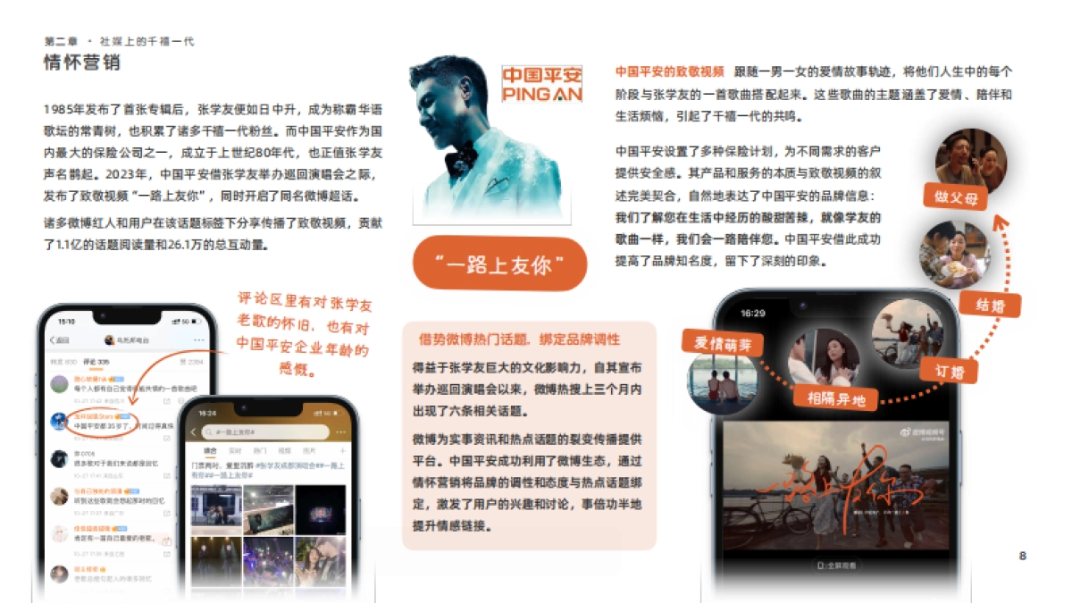 科握（KAWO）：2023千禧一代下的社交媒体营销白皮书_第8页