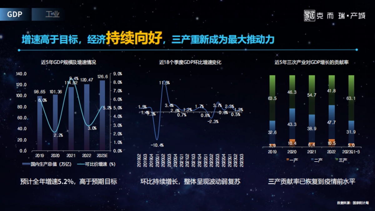 克而瑞：2023年全国产城形势发展年度报告_第3页