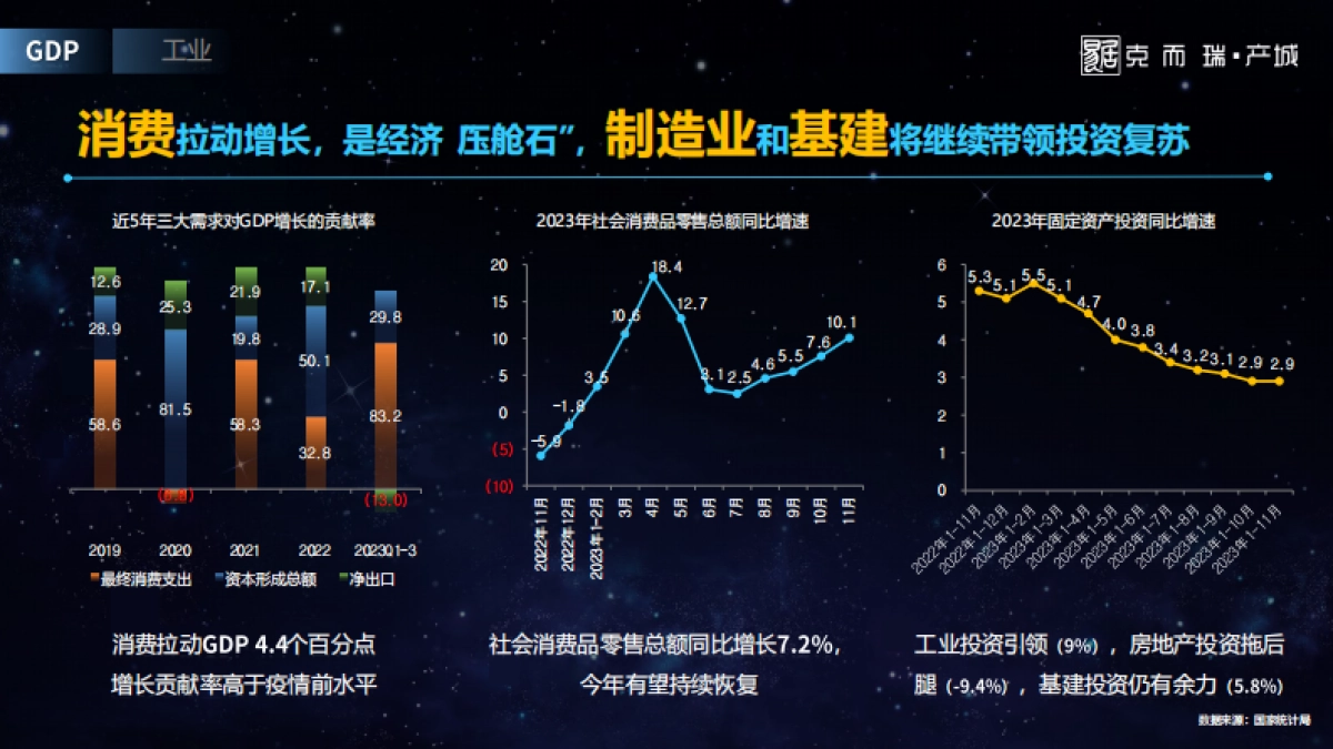 克而瑞：2023年全国产城形势发展年度报告_第4页
