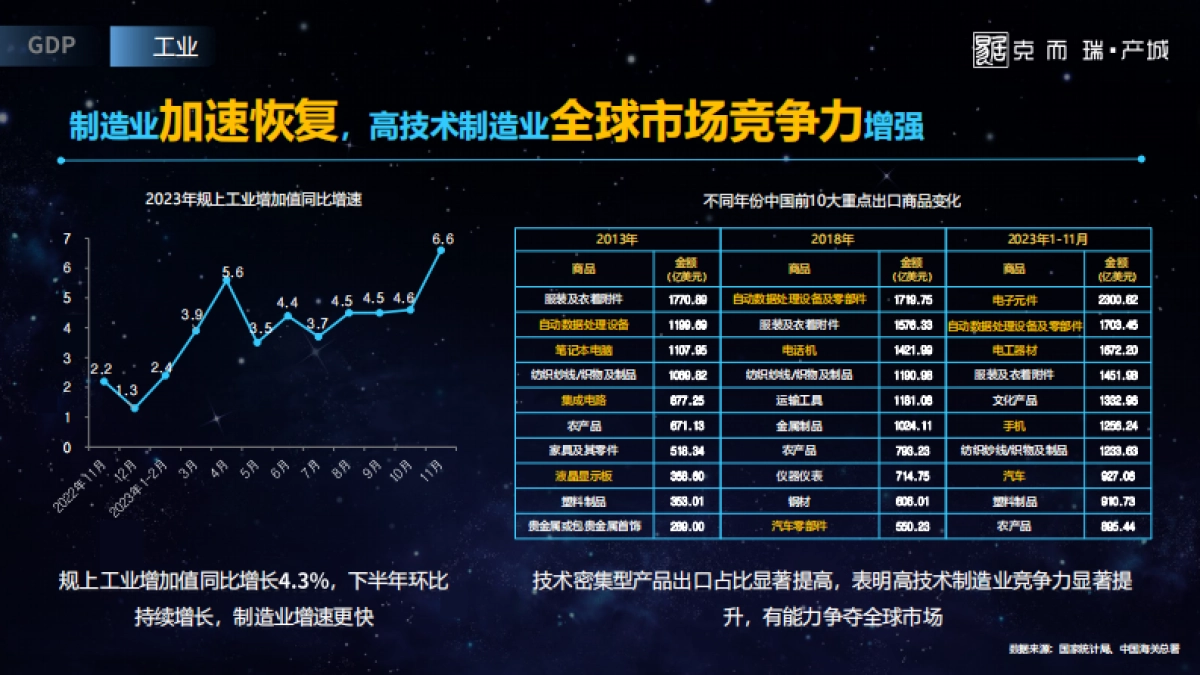 克而瑞：2023年全国产城形势发展年度报告_第5页