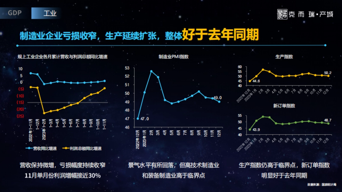 克而瑞：2023年全国产城形势发展年度报告_第6页