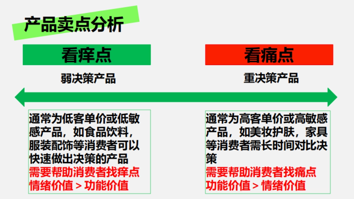 课件《三招做好小红书种草》_第8页
